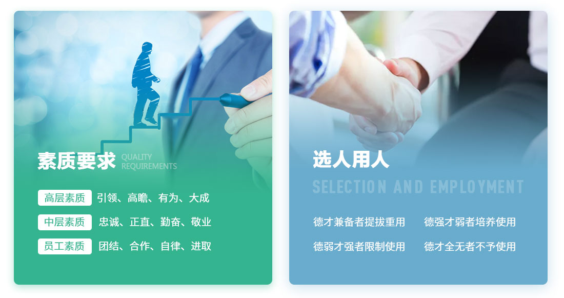 素質(zhì)要求，用人標(biāo)準(zhǔn)