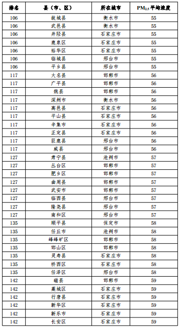 2020河北省167個縣（市<div   id=